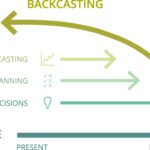 backcastingimage