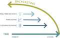 What is Backcasting | Backcast Partners